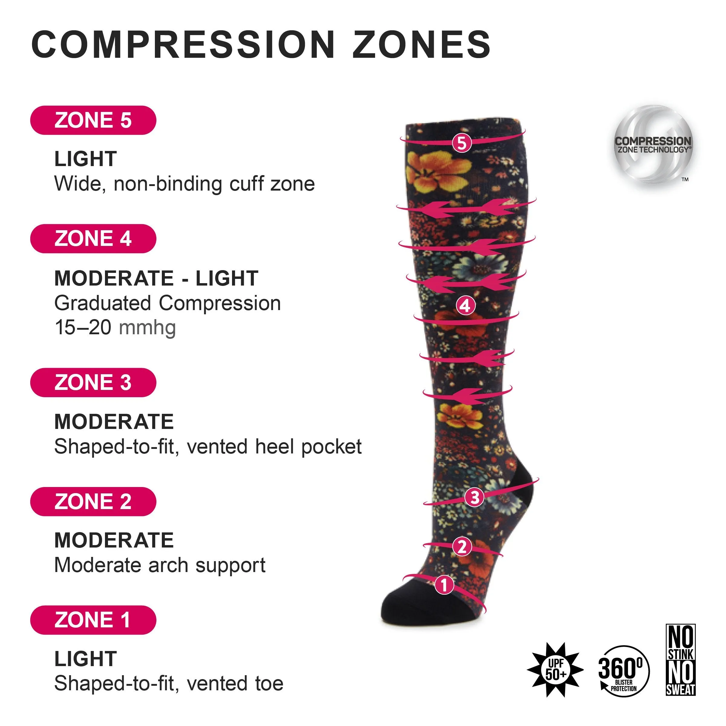 Compression Delightful Socks